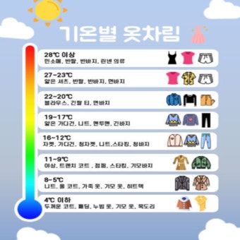 기온별 옷차림