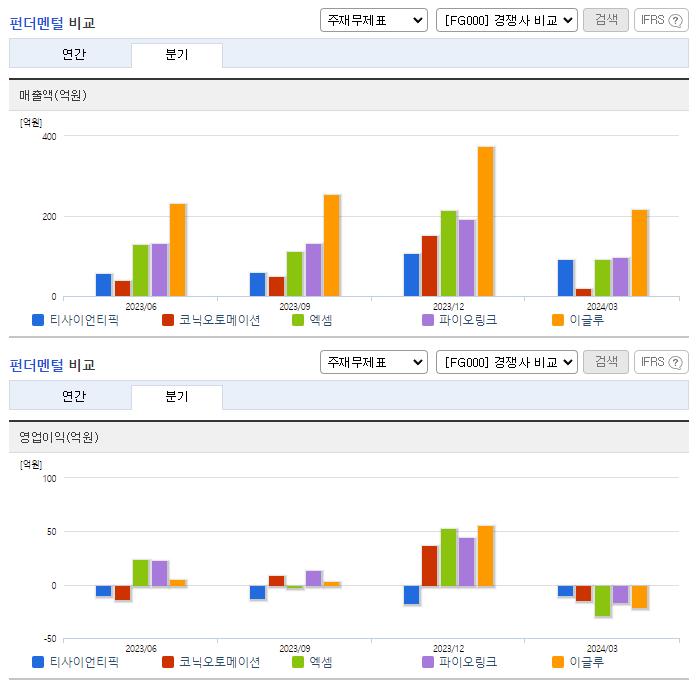 티사이언티픽_업종분석