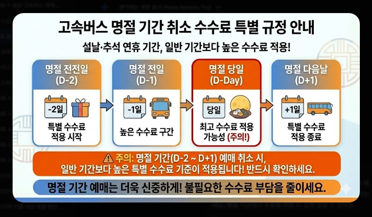 고속버스 취소표 알림 설정(앱, 방법)(2026년 + 정보)