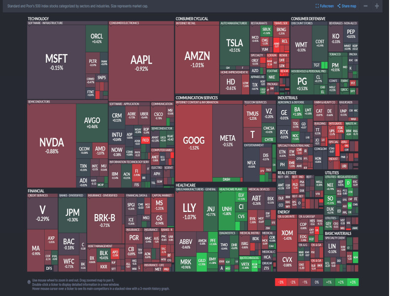 2025년 5월 20일 미국 증시 섹터별 히트맵 &ndash; Nasdaq 및 S&amp;P500 기준