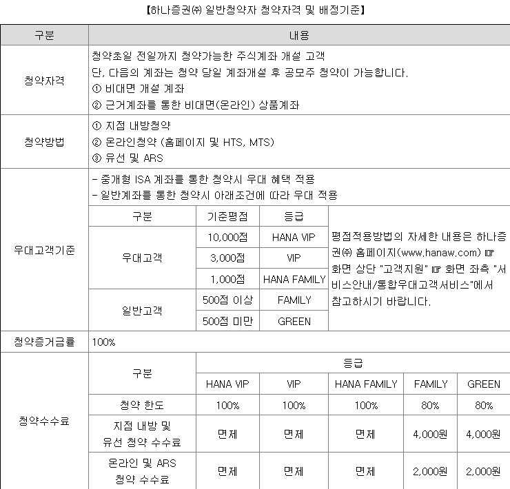 하나스팩30호 청약