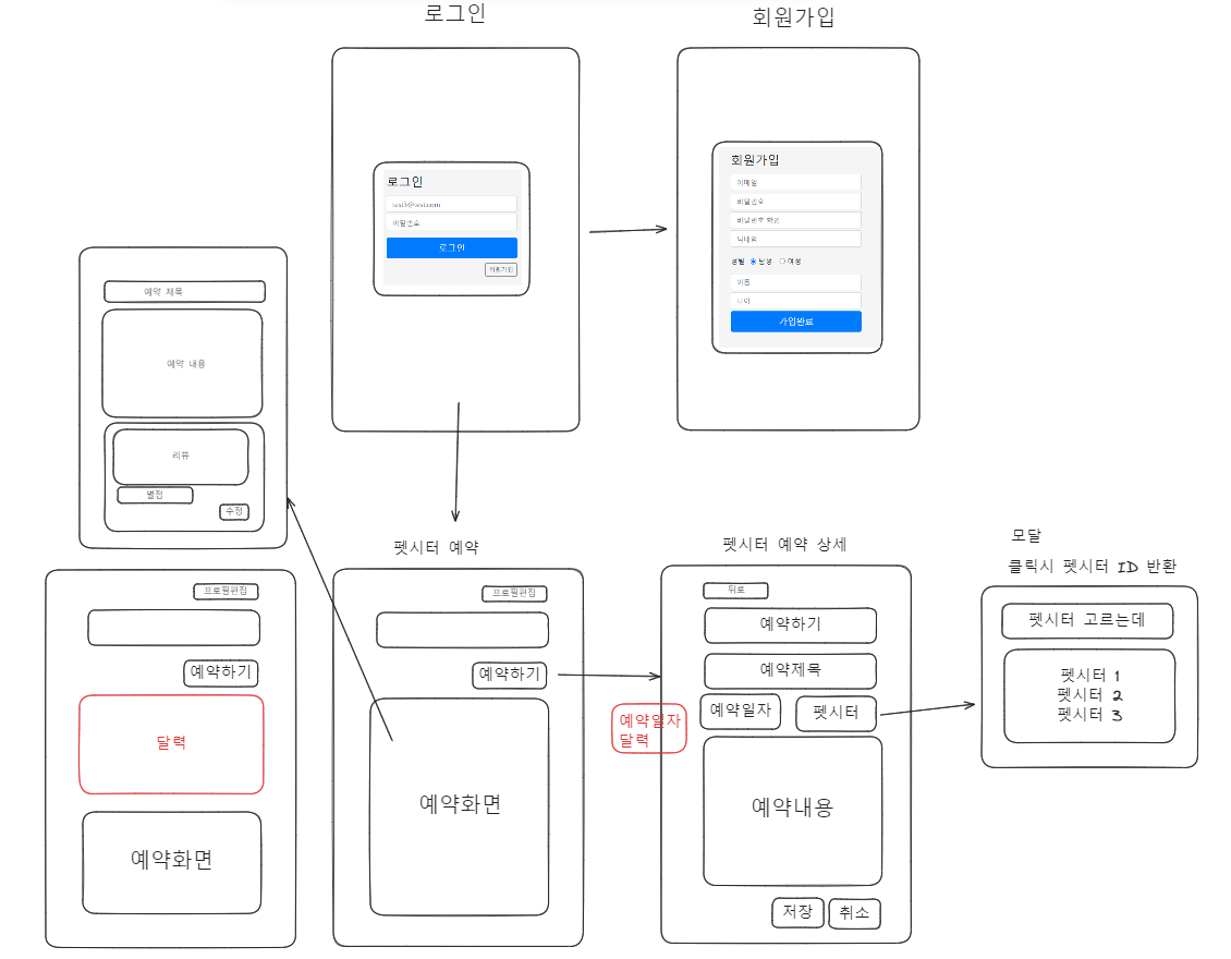 백오피스 프로젝트 와이어프레임