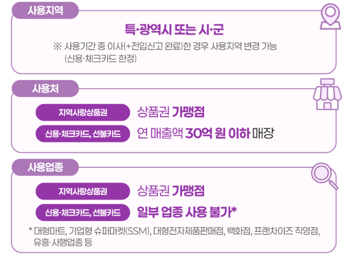 사용처 및 유의사항