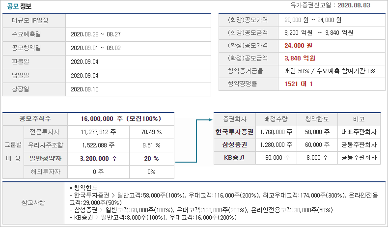 IPOStock에서 확인한 카카오게임즈 공모정보