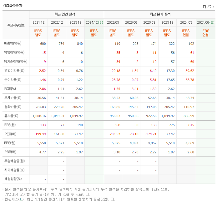 이노뎁_실적