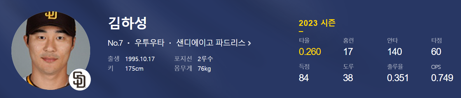 김하성 2023 성적