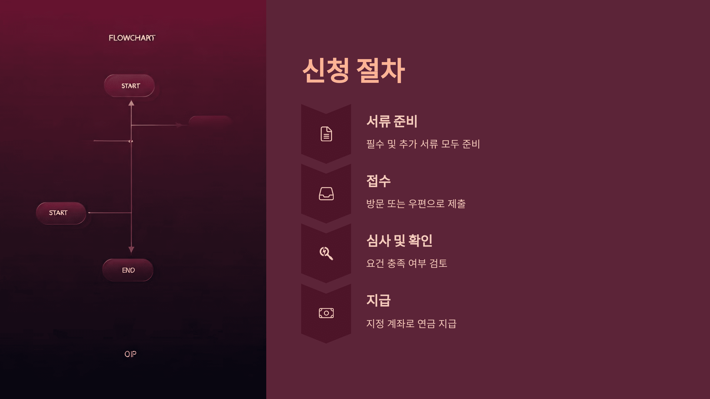 유족연금 신청 방법