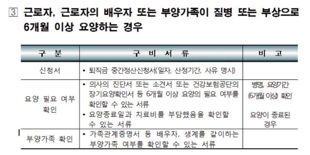 퇴직금 중간정산 사유