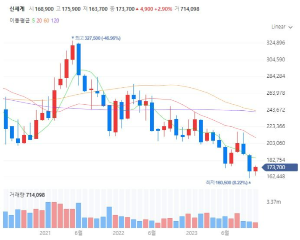 크리스마스관련주대장주수혜주TOP5_신세계