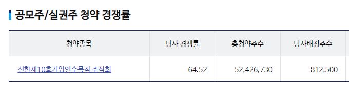 신한스팩10호 경쟁률