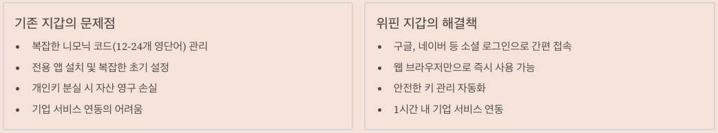 위핀 지갑이란? 차세대 웹3 지갑의 혁신 섹션 정리 이미지