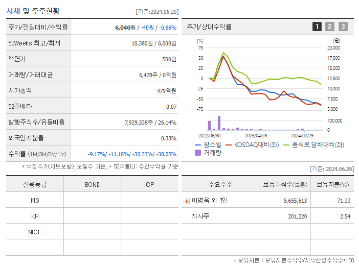 팜스빌_기업개요