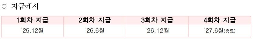 몽땅정보키- 주거비 지급방법