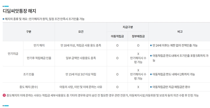 2025 충주 디딤씨앗통장 해지방법