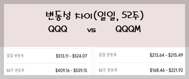 QQQ QQQM 변동성 차이