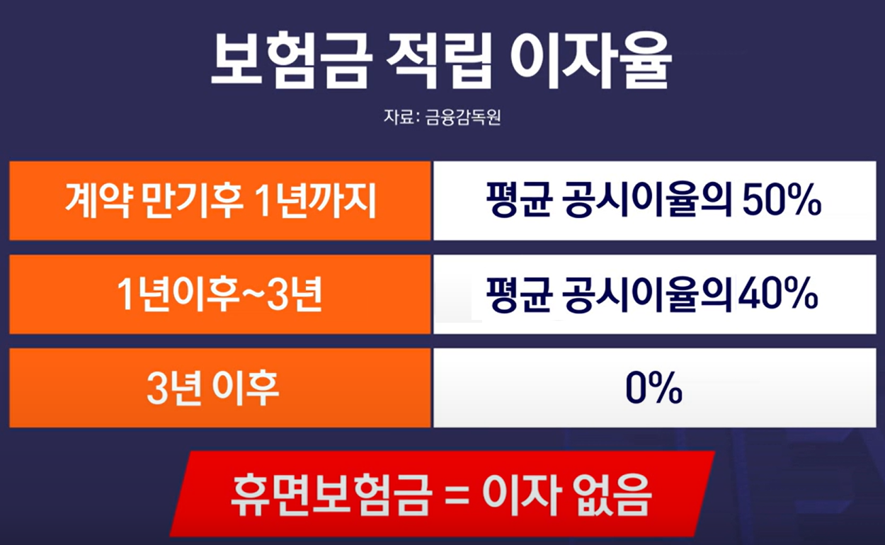 내보험 찾아줌 숨은 보험금 조회방법