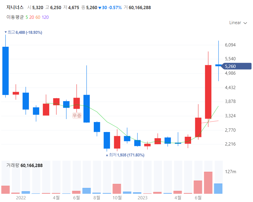 의료AI기업관련주_지니너스