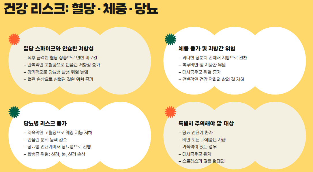 건강 리스크: 혈당&middot;체중&middot;당뇨