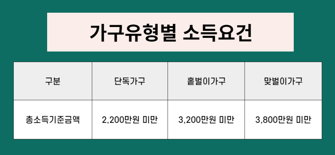 근로장려금 신청