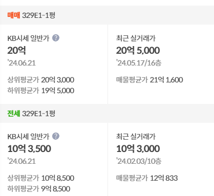 kb시세