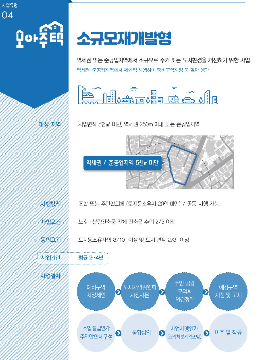 서울시 모아타운 6곳 지정, 모아타운 및 모아주택이란?