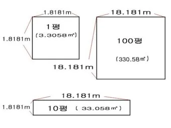 전용면적 59m2는 몇평 평수 계산 방법까지_7