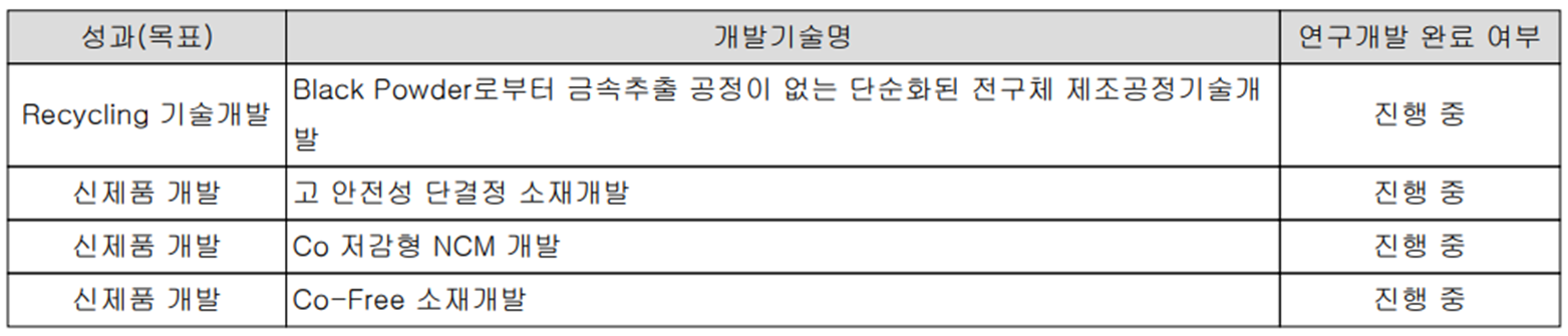 엘앤에프 - 연구 개발 현황