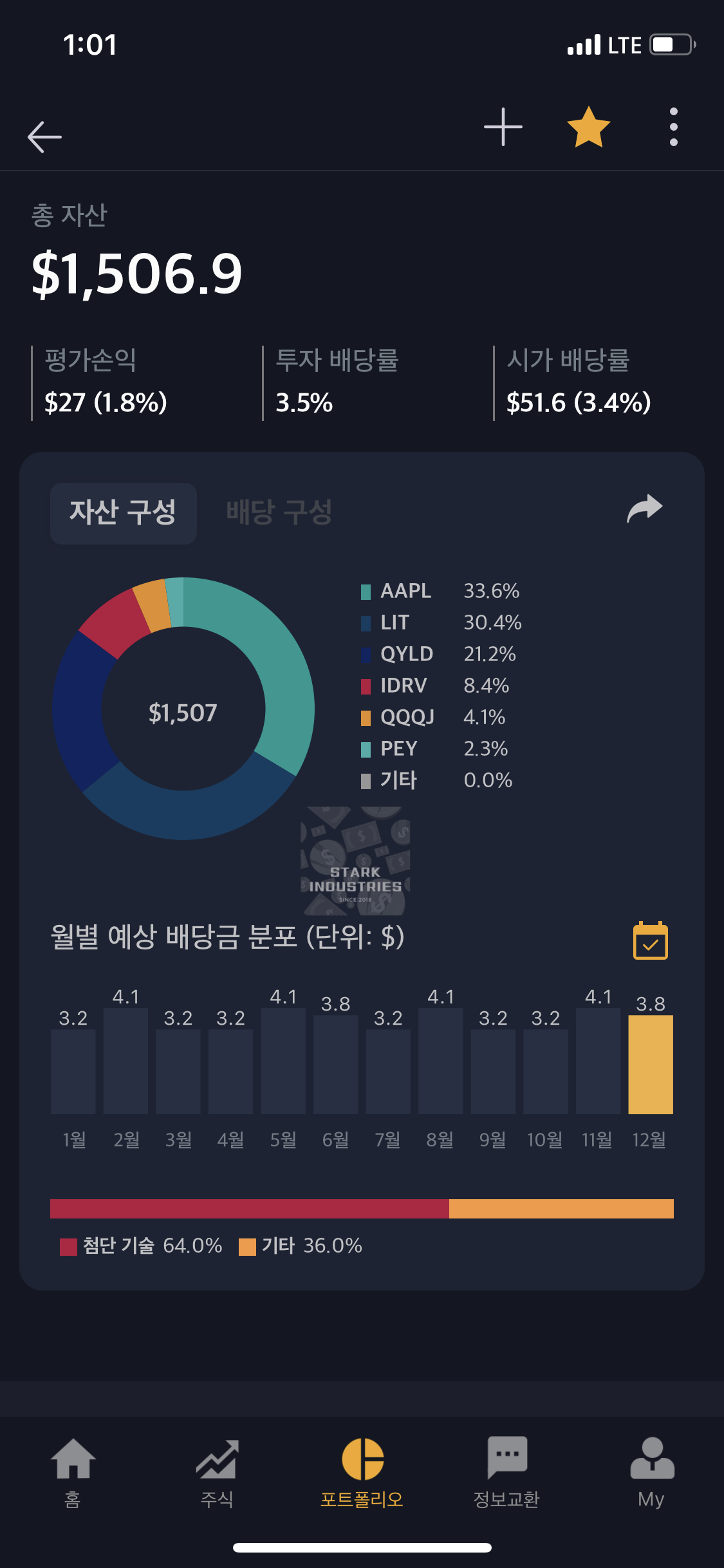 로스차일드 포트폴리오