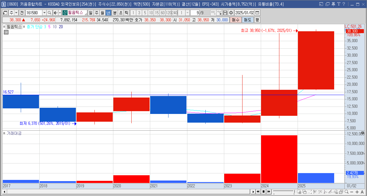 필옵틱스 주가 유리기판 관련주