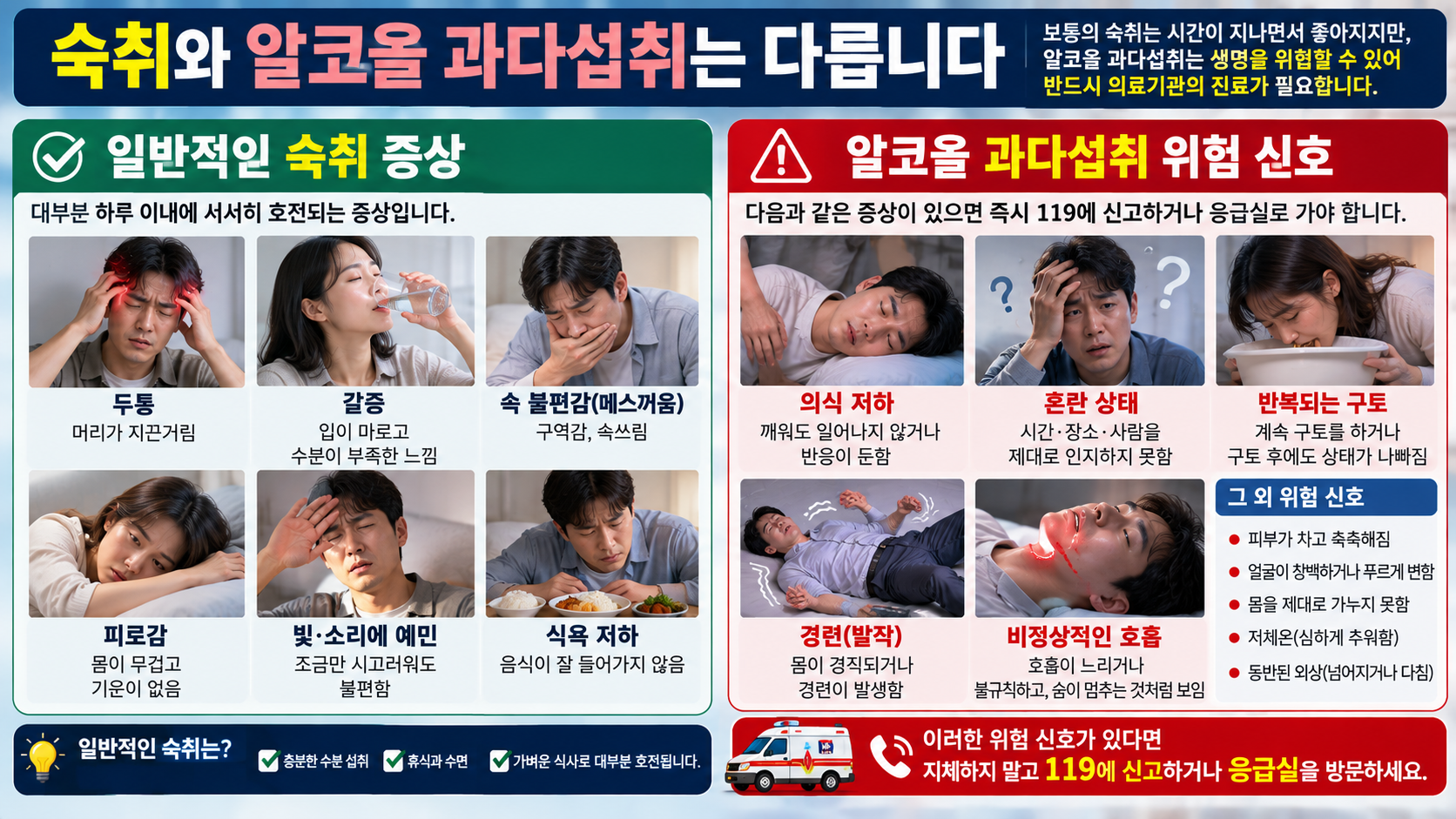 숙취와 알코올 과다복용의 위험신호를 구분하는 건강 정보 인포그래픽