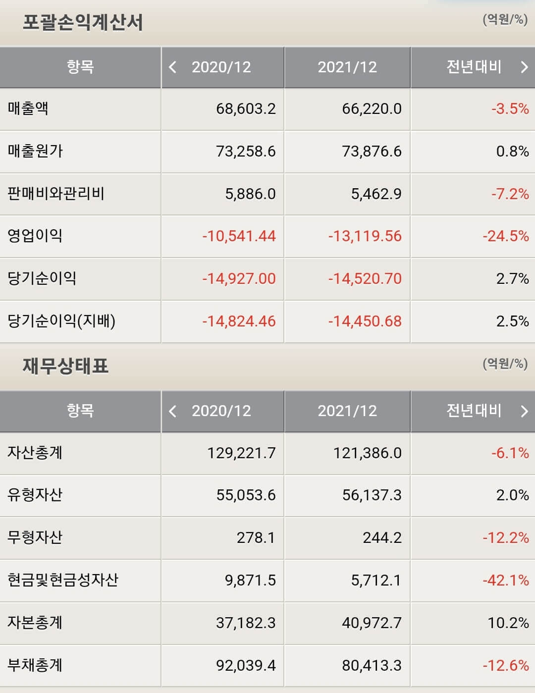삼성중공업 재무제표
