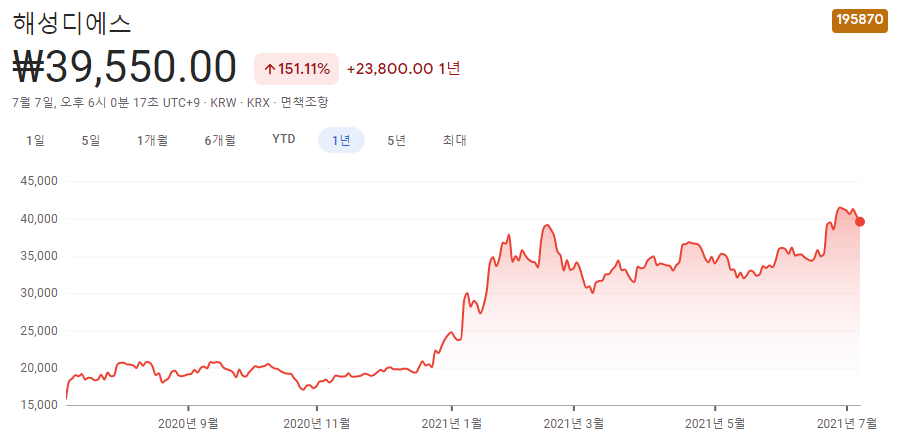 자동차-반도체-관련주