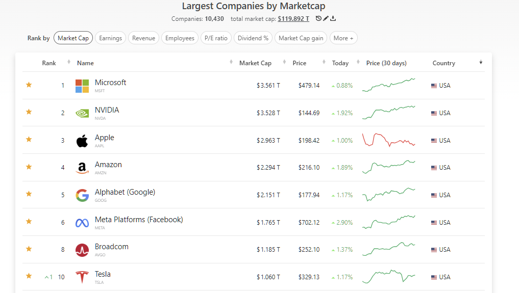 2025년 6월 16일 미국 증시 매그니피센트 7-BATMMAAN 요약, 출처 : Companiesmarketcap