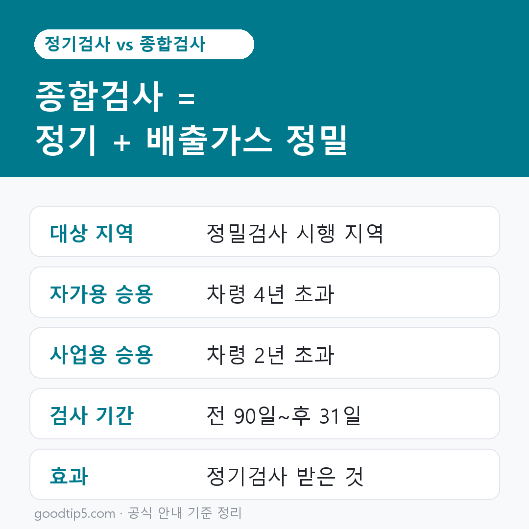 정기검사와 종합검사 차이