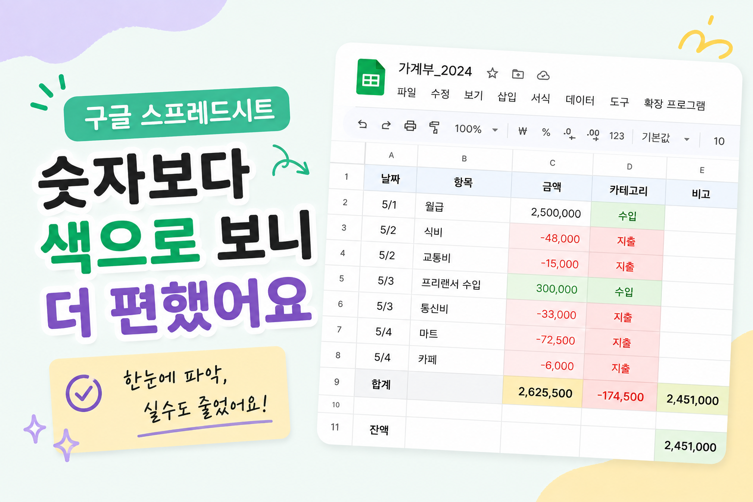 구글 스프레드시트 조건부 서식, 숫자보다 색으로 보니 편했어요