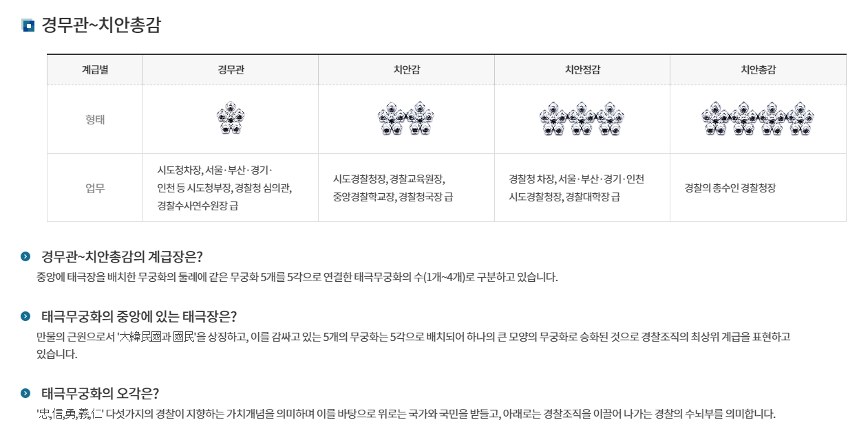 경무관부터 치안총감까지의 고위 경찰 계급