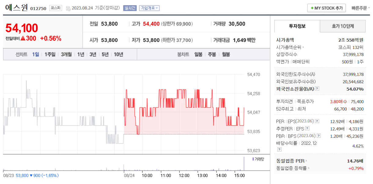 호신용품 관련주 에스원