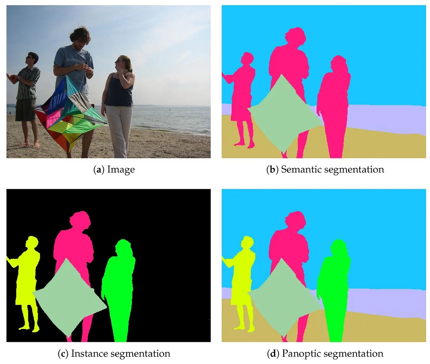 [Weekly Paper #10] Semantic Segmentation과 Instance Segmentation: 픽셀 분류와 ...