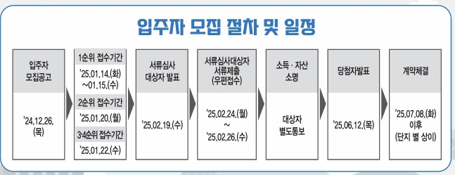 모집절차&일정