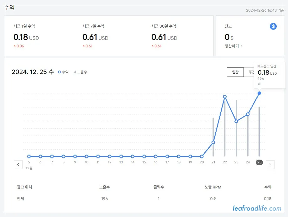구글-애드센스-수익-인증-화면