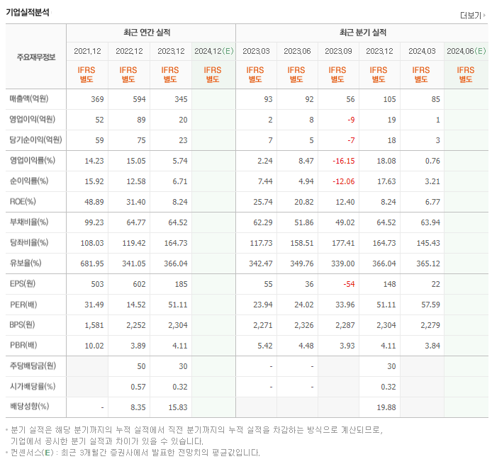 라온테크_실적