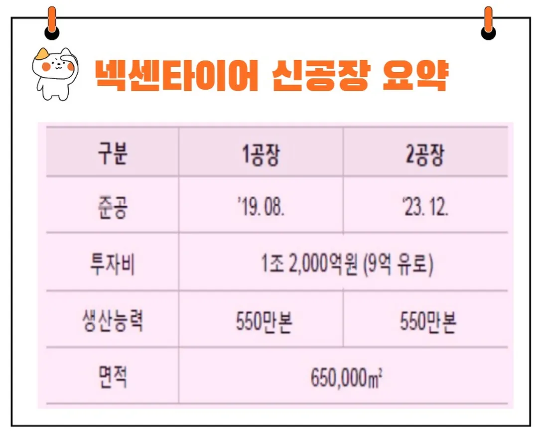 넥센타이어 유럽 공장