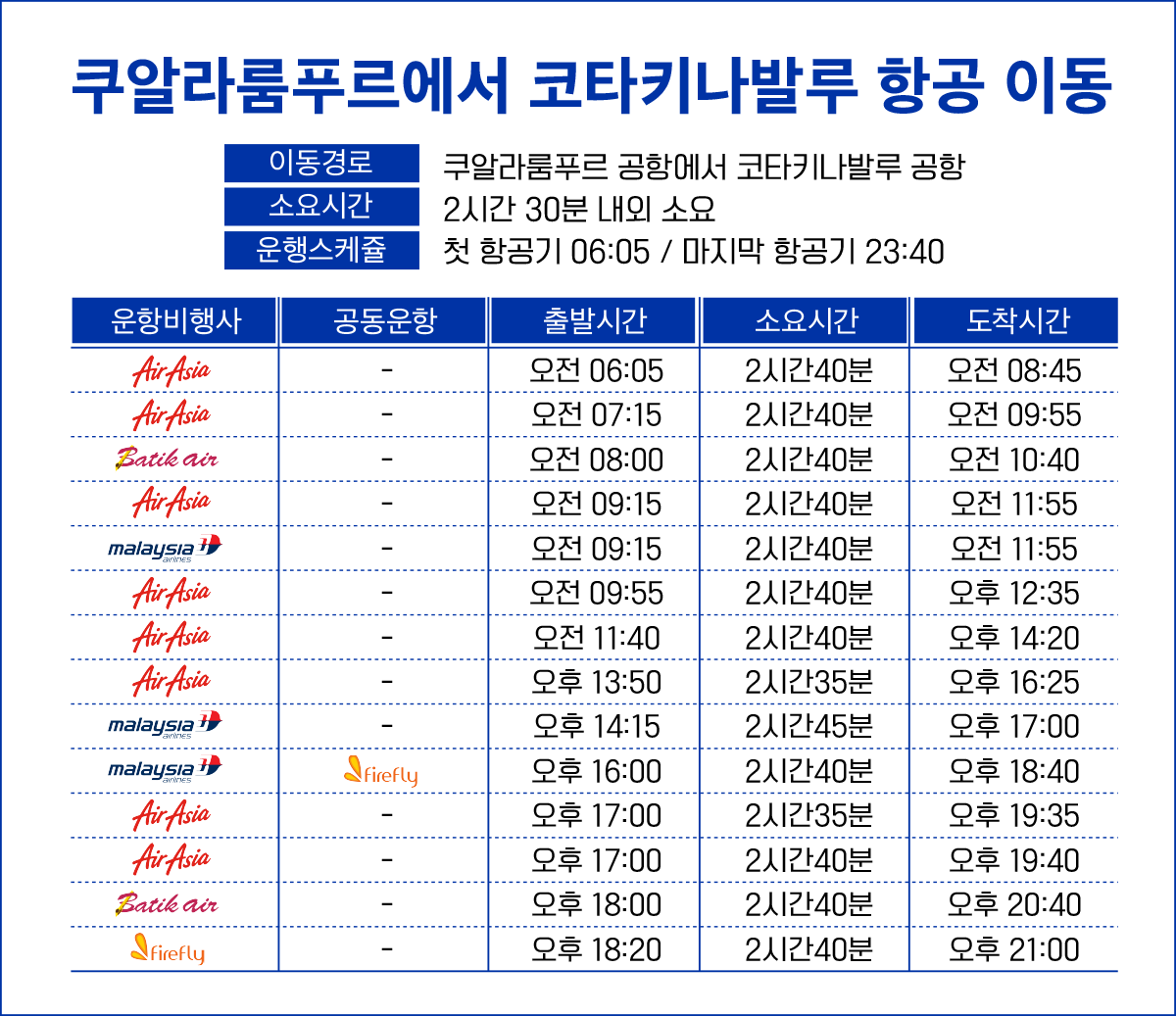 항공편 스케쥴