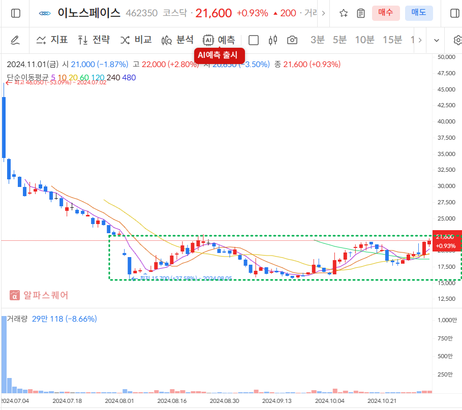 이노스페이스 일봉차트