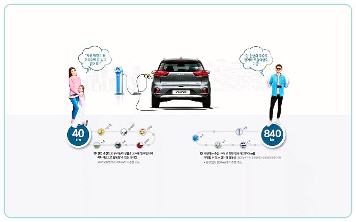 2022-파워트레인-niro_phev_power-train