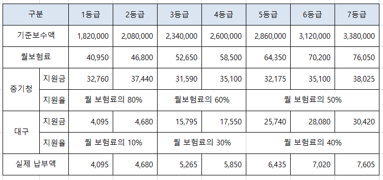 대구 지원금액 이미지