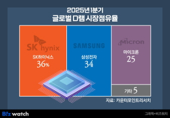 삼성전자 기업 이미지