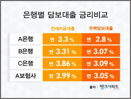 cma 통장이란