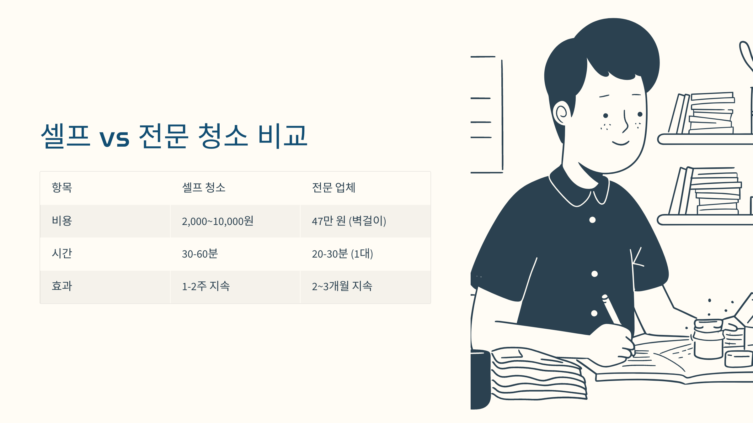 에어컨 청소 비용 비교 도표