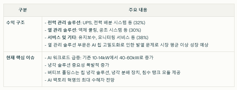 버티브 홀딩스 수익 구조와 현재 이슈 요약